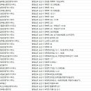 다복부동산중개인사무소 이미지