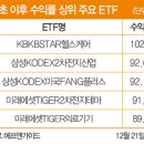 개미가 꽂힌 테마는 바이오·전기차·ESG 이미지