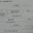 본기획 이미지