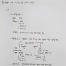 [정치경제학의 이해] 19011723 정건희 1,2,3,4장 요약 이미지