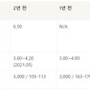 (의)나사렛의료재단 이미지