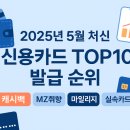 2025년 5월 최신! 인기 신용카드 신규 발급 순위 TOP10 정리
