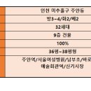 더벤3차 이미지