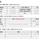 [대외활동] SW창의캠프 대학생봉사단 CJ UNIT 9기 서류 합격 후기