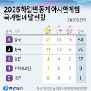 2025 하얼빈 동계 아시안게임 한국 종합2위로 마무리 (2월14일 폐막) 이미지