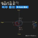 퍼플피플 네이버블로그