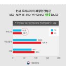 IMF, 한국 나라빚 증가 속도 선진국 중 최고? 국가채무비율 팩트체크 - 최배근 교수 (건국대학교) 인터뷰 전문 이미지