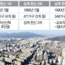 상계한신 1~3차, 동일 시공사에 재건축 맡긴다 이미지