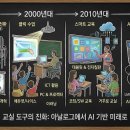 [초등학생] 로봇과 AI를 활용한 S/W 제작 및 원격 조종 실습 과정 | 《교실 수업 매체 발달과 수업 도구 변화》