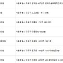 홍승현성형외과의원 이미지