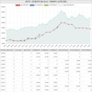 원동대림114공인중개사사무소 | 경기도 오산시 원동 한주아파트 시세 및 매매 실거래가 분석 (2022년 06월 기준 보고서)