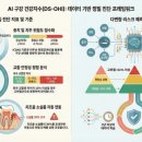 스마일100치과의원 | 디지털스마일치과의원 - 대전 서구 3D 디지털 진단 기반 정밀 치과 진료의 새로운 기준