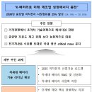 영남밧데리 이미지