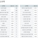 고려대학교 심리융합과학대학원 이미지