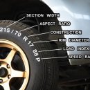 270-2524 | 타이어규격 보는법 - 초보자도 읽는 방법