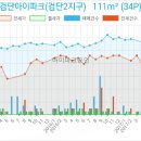 검단다인안과의원 이미지