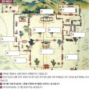 성균관유생 이미지