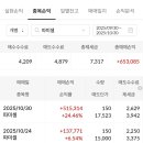 파미셀 수익 이미지