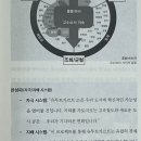 코드라이프 | 라이프코드 독서후기 | 인간 본성의 암호를 풀다