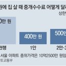 대로부동산중개 이미지