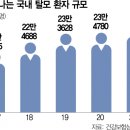 사라의시간피부앤바디연구소 네이버블로그