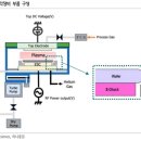 (주)케이엔제이 - 아산시 | (주)케이엔제이