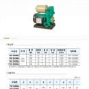 가정용 자동펌프 PW-600SMA 단상 12HP흡상8M 압상18M 구경32A 최대양수량Lhr3.300 이미지