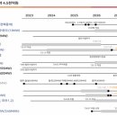 에코태양광발전소2호 | 기업분석 - SK이터닉스