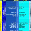 제25회 좋은소리음악회 안내입니다 (9/28 네번째 토요일) 이미지