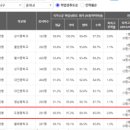 대곡사계절 이미지