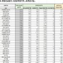 (주)한영이엔씨 이미지