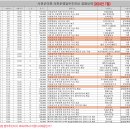 ‘서천군의회’ 우리보고 이걸 믿으라는 겁니까? 이미지