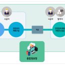 아셀이엔씨 이미지