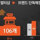 수입브랜드 이미지
