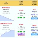 부산 실거래 현대하이페리온 17억 대연힐스테이트푸르지오 14.2억 해운대경남아너스빌 10.15억 쌍용더플래티넘사직아시아드 9.78억 해 이미지