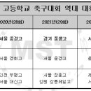 강창학종합경기장(A,B) 네이버블로그