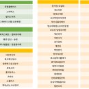 청원로 이미지