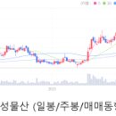 씨케이물산 이미지