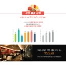 쁘띠하노이(서울역점) 이미지