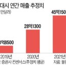 사치 - 포항시 북구 중앙상가2길 19-4 | 사치