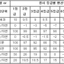 수능 영어 영역 절대평가, 올해 영향력은? 이미지