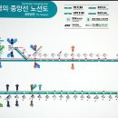 홍대입구역(경의중앙선) 이미지
