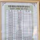 한 순대국밥집의 가격 연혁표 이미지