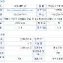 모든 바이오 이미지