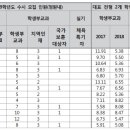 2019 수시·정시 -충북대 편 이미지