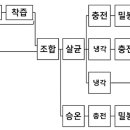 일본포장기술 편람(식품의 포장) - 33 과실, 야채 음료(2) 이미지