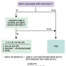 상속세 공제금액은 이미지