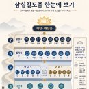 기초교리 [팔정도(八正道)] 공부하기 이미지