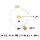 생기의집 이미지