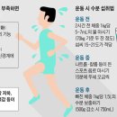 운동 전 물 두 컵.. 시작 후엔 15분마다 목 축여야 이미지